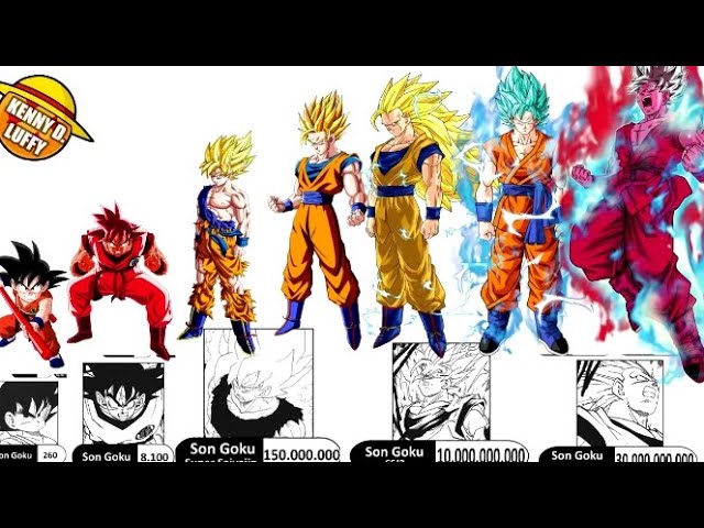 Daiko O Saiyajin on X: Primeiras imagens do capítulo 84 de Dragon Ball  Super! Goku instinto superior e Vegeta Ego Superior VS Gas!   / X