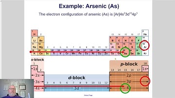 Unit 3 Electron Configurations of full periodic table