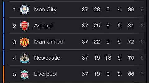 How much prize money does each premier league team win?