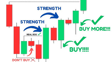 Every Candlestick Tells a Story... Here