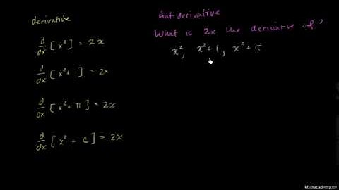 Antiderivatives and indefinite integrals