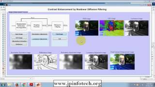 Contrast Enhancement by Nonlinear Diffusion Filtering