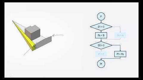 3DEXPERIENCE Tutorial: IF ELSE statement in Formulas