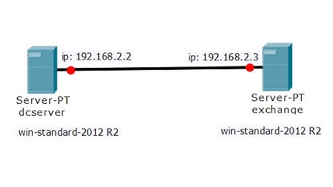 install exchange server 2016 in window server 2012 R2