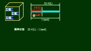 化学基礎　アボガドロの法則　その３　その２の別解