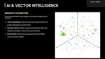 Milestone 6 - Advanced ETL Orchestration, Data Governance & Project Synthesis