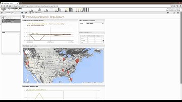 Twitter Mining for Political Sentiment using RapidMiner
