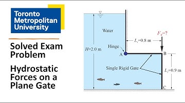 Fluid Mechanics Exam Problem: Hydrostatic Forces on a Plane Gate