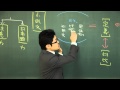 【平成27年度センター試験要点攻略動画】国語(現代文)解説