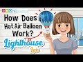 Hot Air Balloon Mechanics