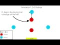 3v2 defense in sports animation