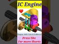 IC engine, Cam and follower