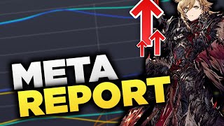 The META is ... Troubling: WoTV Meta Report May 2024 (FFBE War of the Visions)