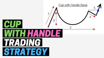CUP WITH HANDLE CHART PATTERN TRADING STRATEGY