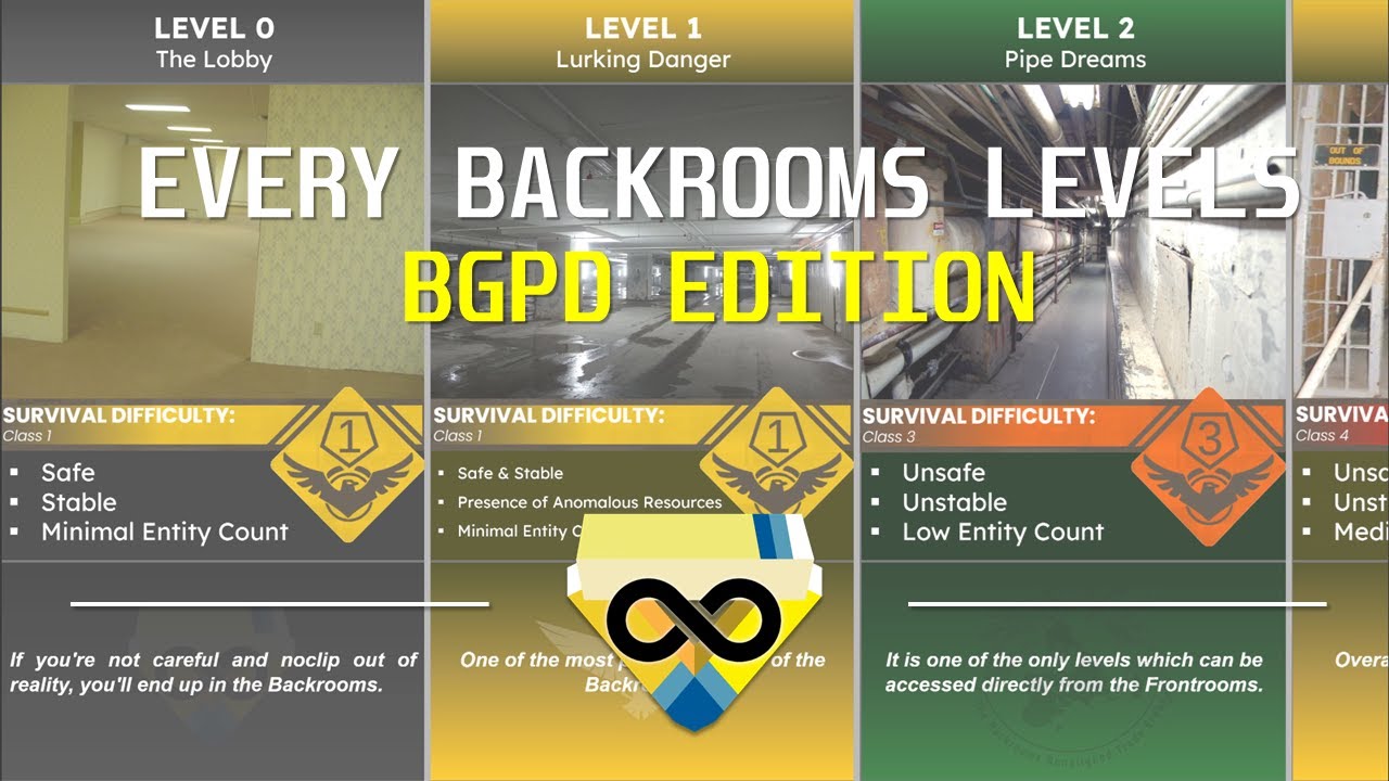 Every Levels Backrooms Comparison | BGPD | 2025