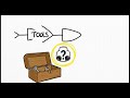 Fishbone Diagram (Cause &amp; Effect / Ishikawa) – Bug‑Hunting Guide for Testers 🎯