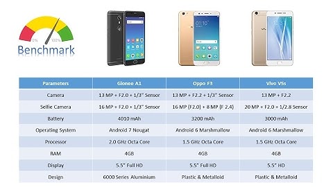 Speedtest Gionee A1 selfiestan vs Apple iphone 7 vivo v5 oppo f1s fingerprint scanner speed test