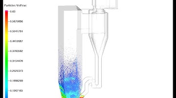 Starting - CPFD - Coal Fluidized Bed (CFB) Power Plant - PLTU Kaltim Teluk