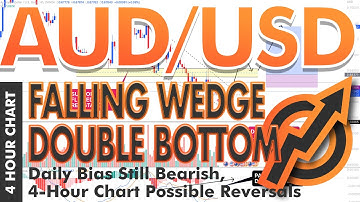 Falling Wedge & Double Bottom Formation on AUD/USD, 4-Hour Chart