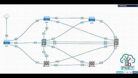 How to Install PNETLab and Upload Images | Full Step-by-Step Guide | EVE-NG