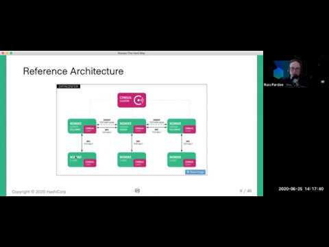 images Hashicorp Nomad Architecture nomad the hard way