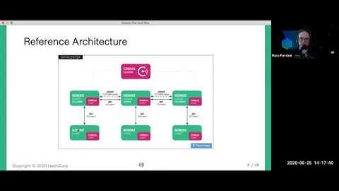 Nomad - The Hard Way
