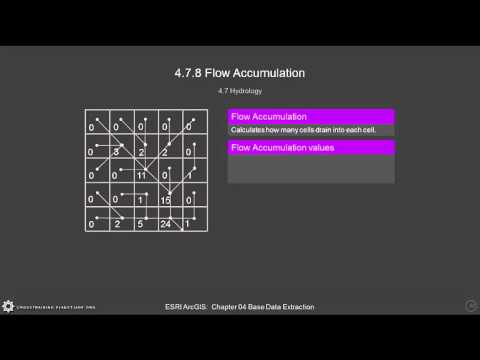 GIS 4.7.8 Understanding