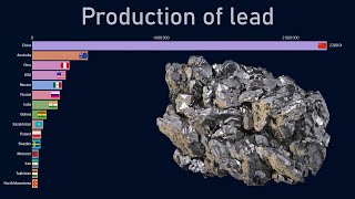 Top Countries By Lead Production 1970-2018