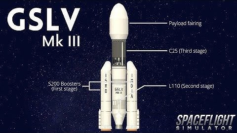 GSLV Mk III  ||  SFS 1.5
