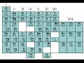 First Periodic Table