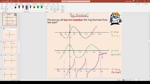 Year 12 Maths - Trig Functions & Transformations (Lesson 2)