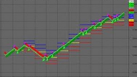 best 5 minute renko indicators strategy