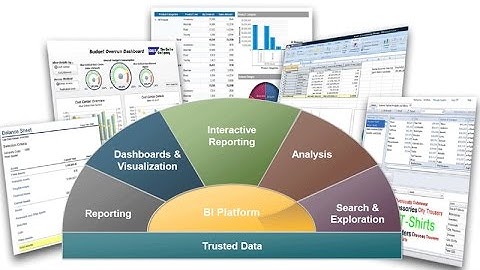 Creating Universes Using SAP BusinessObjects IDT(Fast Track)