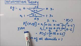 Examples on Binary Channels - Information Theory
