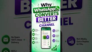 Why WhatsApp Business API Converts 3X Faster #whatsappautomation #explorepage