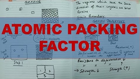 A.P.F.(Atomic Packing Factor) | Material Science for GATE ESE BARC ISRO SSC JE
