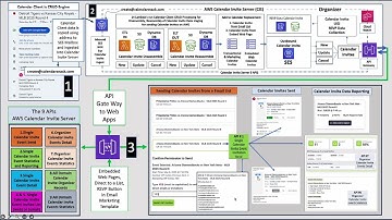 AWS Calendar Invite Server API Demo for MLB Batch Sending