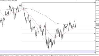 USD/JPY Technical Analysis for December 06, 2019 by FXEmpire
