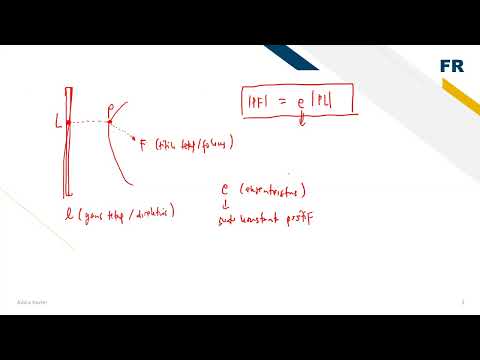 Video: Bagaimana cara membuat grafik kerucut parabola?