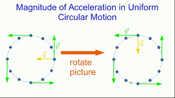 CBU PHYS 1104 - Circular Motion Lecture 1 (Part 2)