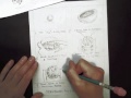 8 Design Drawing Storyboarding