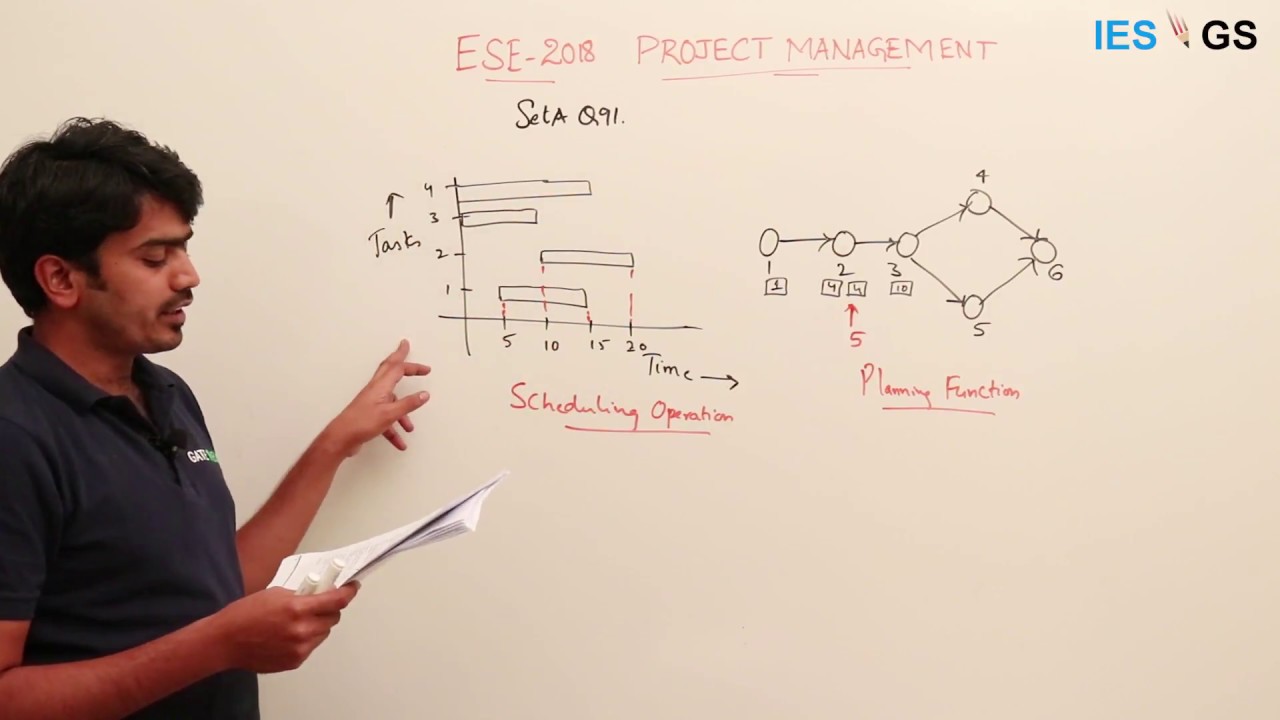 2018 Project Management || UPSC ESE GS Solutions (6 Qs) || Part 1