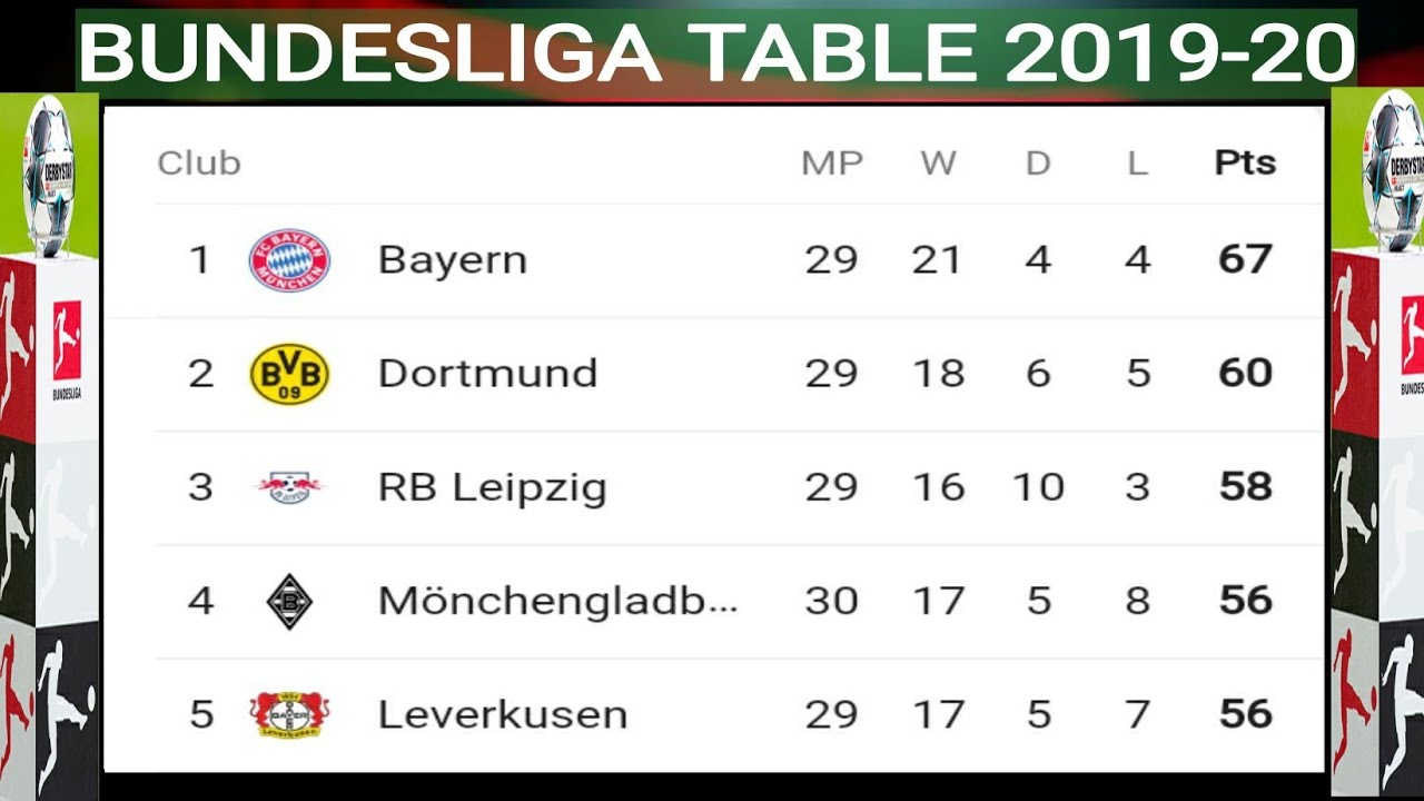 Bundesliga Table. Бундеслига таблица. Таблица немецкой Лиги. Бундеслига 2 таблица.