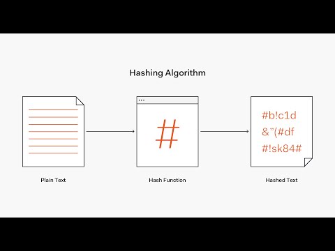 Mi az a Hash, Mire Jó?