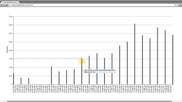 Interactivity is Simple with Dimple - Data Visualization and D3.js