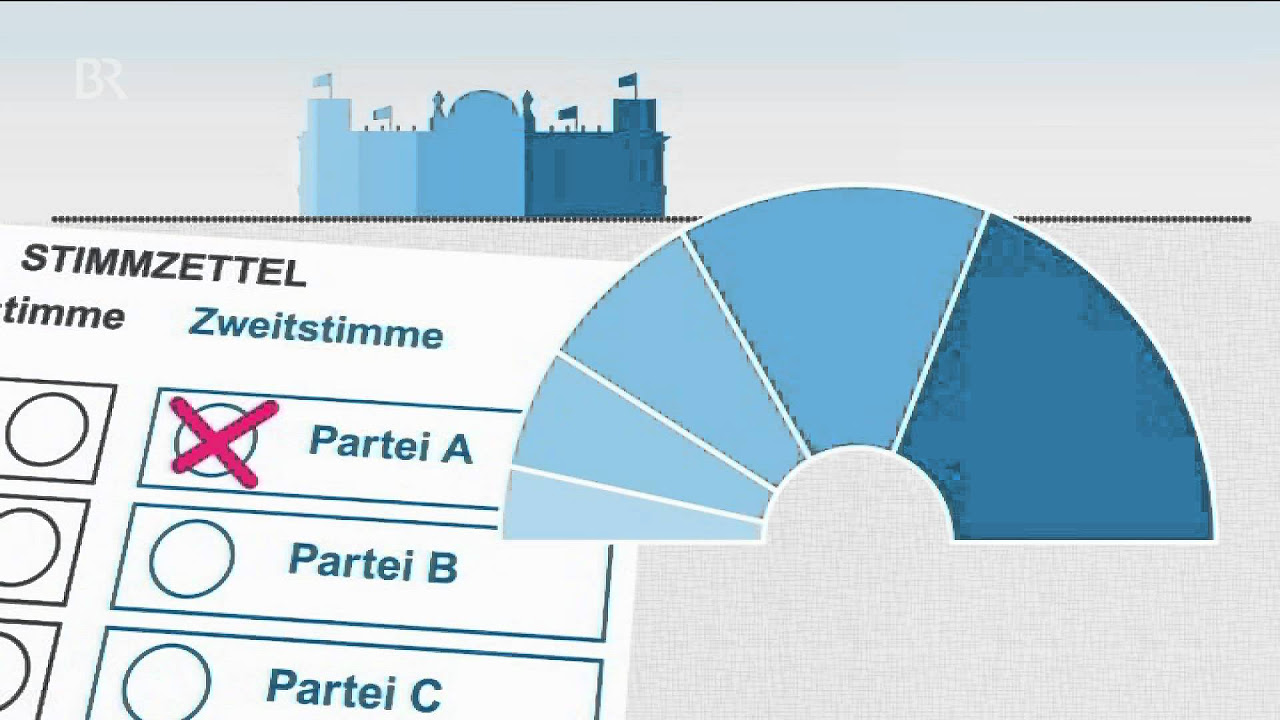 Wahlrechtsreform kurz erklärt | SWR Aktuell