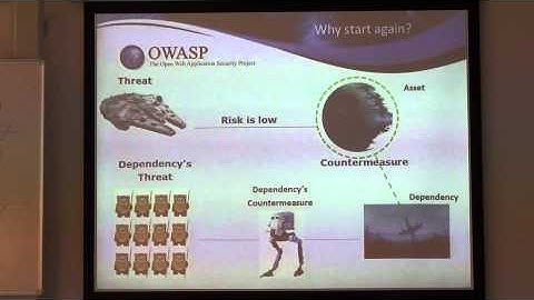 Computer Security - Web- en Application Security - Martin Knobloch (OWASP)