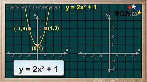 WCLN - Math - Transformations - Order