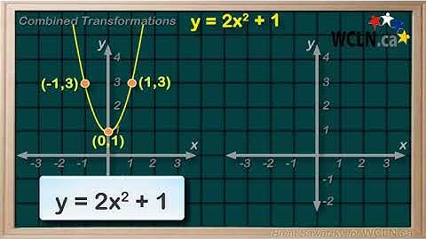 WCLN - Math - Transformations - Order