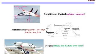 1 Introduction to Aircraft Performance